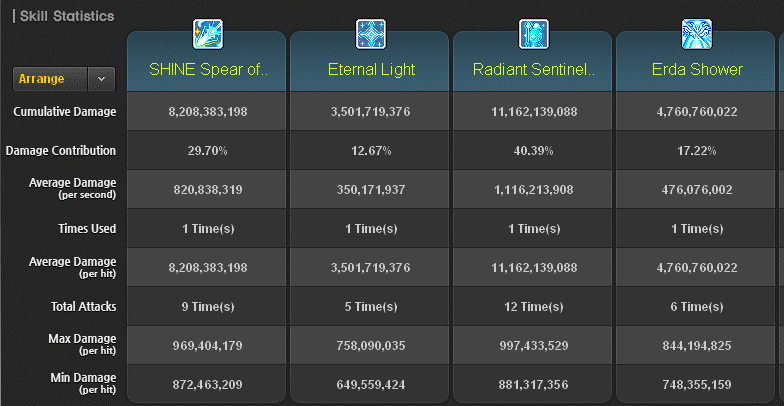 Battle Analysis of Radiant Sentinel hititng 12 times
