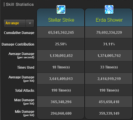 Battle analysis comparing 198 Stellar Strike hits against 198 Erda Shower hits